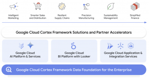 Unlocking Competitive Advantage: Revolutionize Your Data Strategy with Cortex Innovations